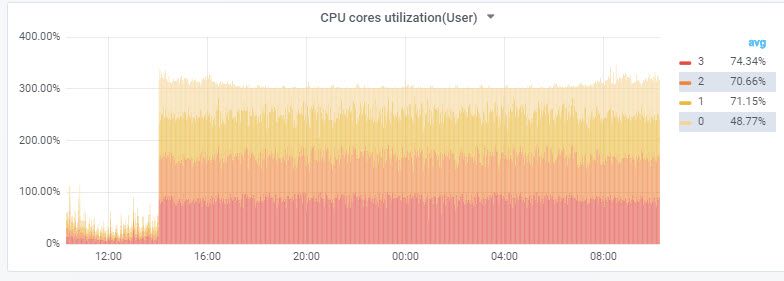core.jpg