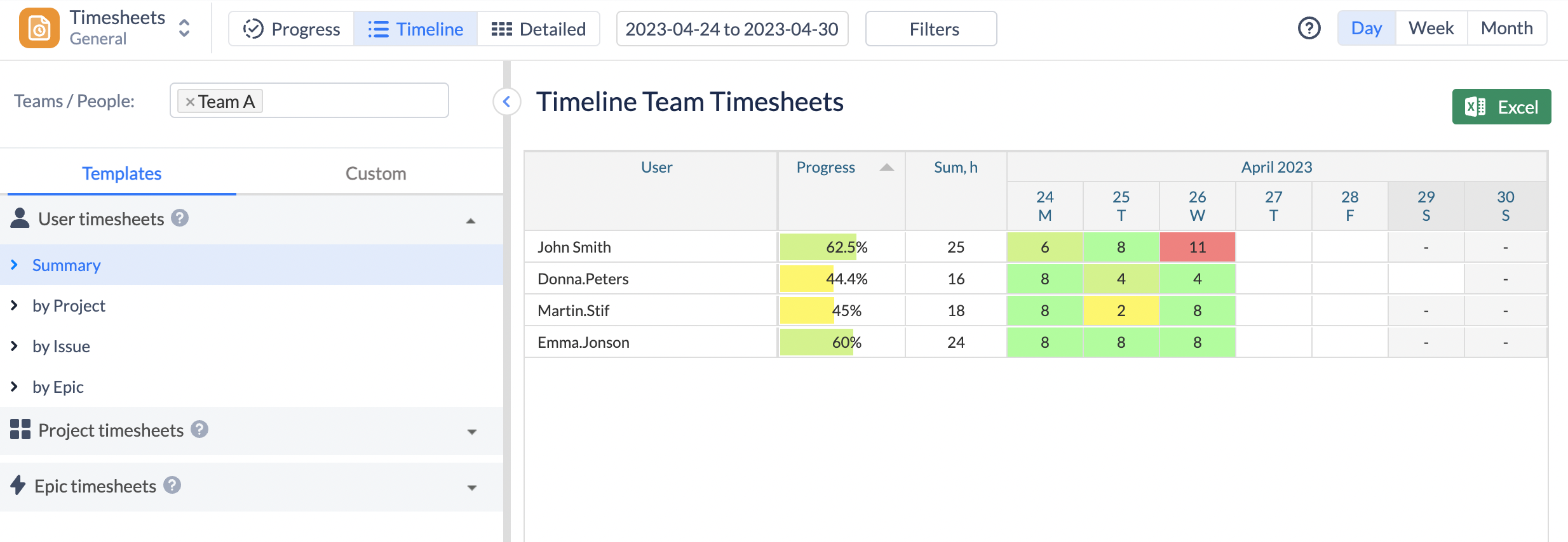 How to time track all tasks in JIRA?