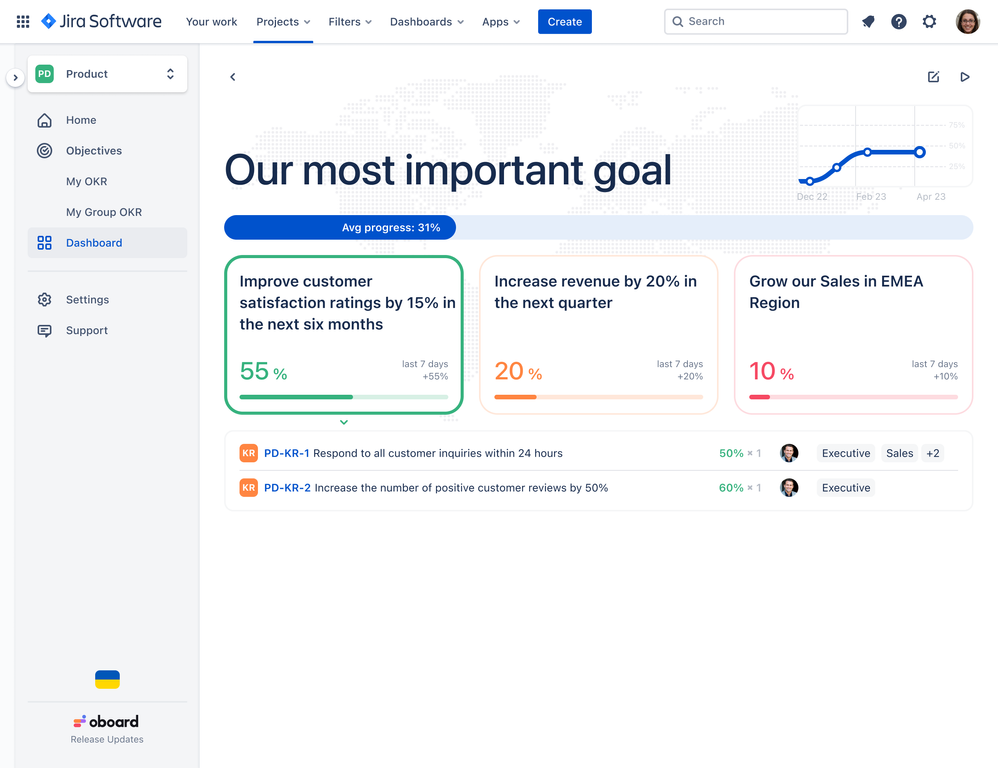 Customizable OKR dashboards in OKR Board for Jira.png