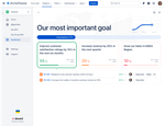 Customizable OKR dashboards in OKR Board for Jira.png
