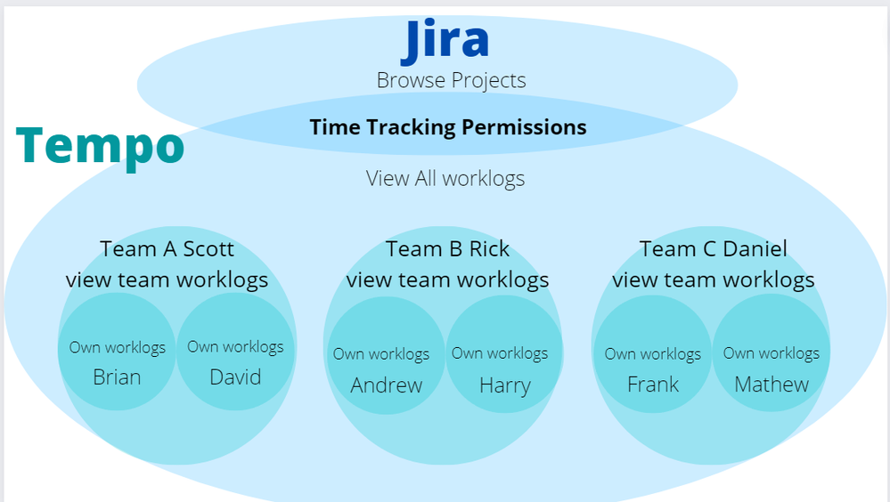 View all worklogs.png