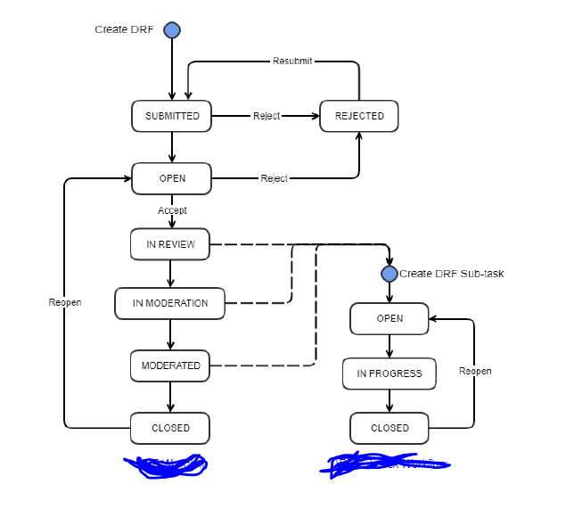 workflow-sub-taskworkflow.PNG