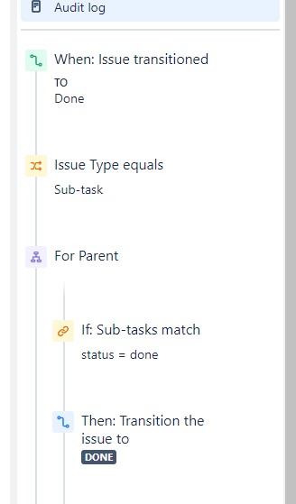 rule subtasks.png