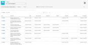 tisCloud_FirstTransitionToStatusDate_Report.png