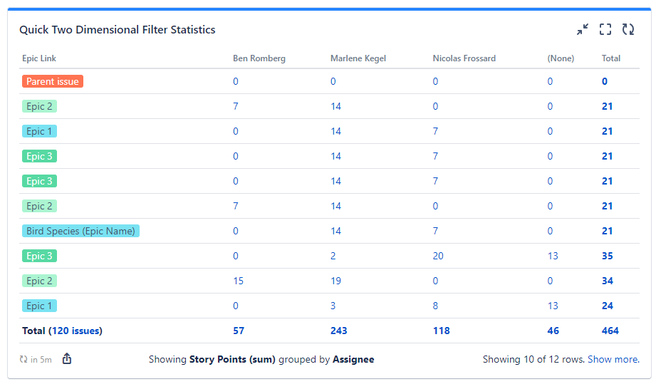 quick-filters-jira-dashboards_story-points-per-epic.png