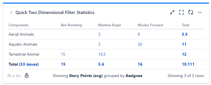 quick-filters-jira-dashboards_average-story-points2.png