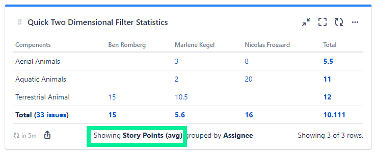 quick-filters-jira-dashboards_average-story-points2.png