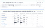 quick-filters-jira-dashboards_fiilter-issue-statistics-per-priority.png