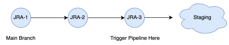 CGX Git Workflow.drawio.png