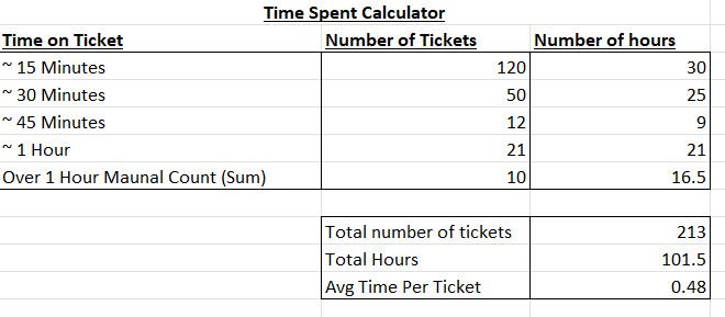 Time Spent Excel.jpg