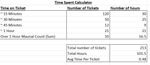 Time Spent Excel.jpg