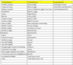 Jira and Conflunec testing report for community.png