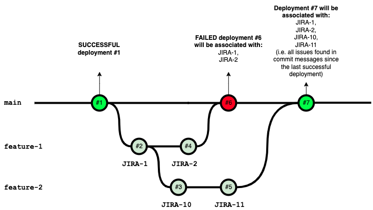 Associating_Deployments_with_Jira_Issues_.png
