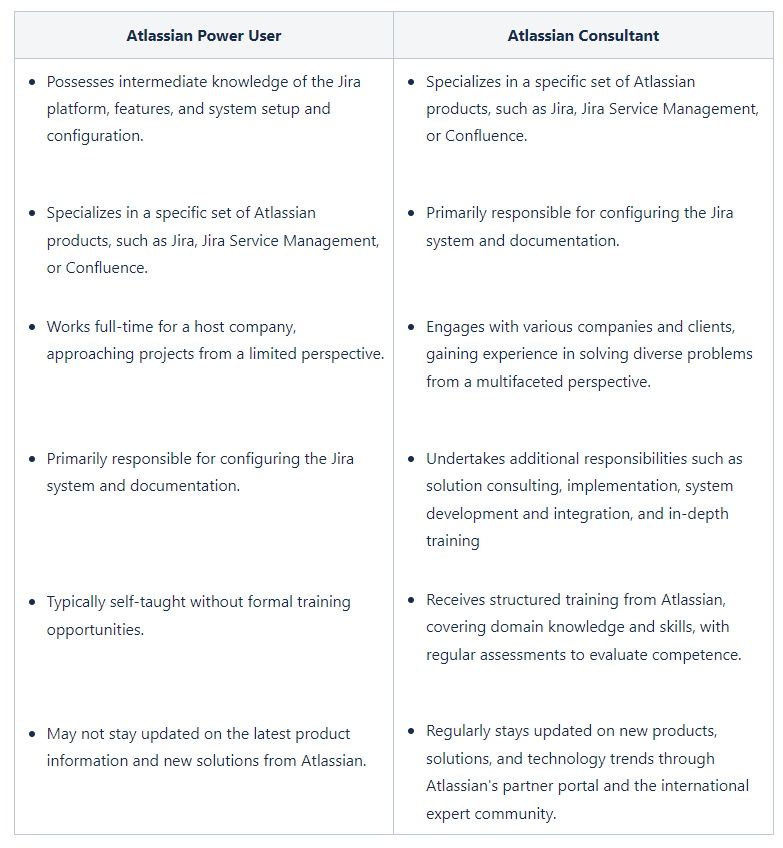 atlassian-power-user-vs-consultant-eng.jpg