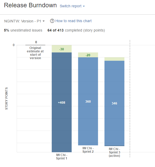 release burndown report.PNG