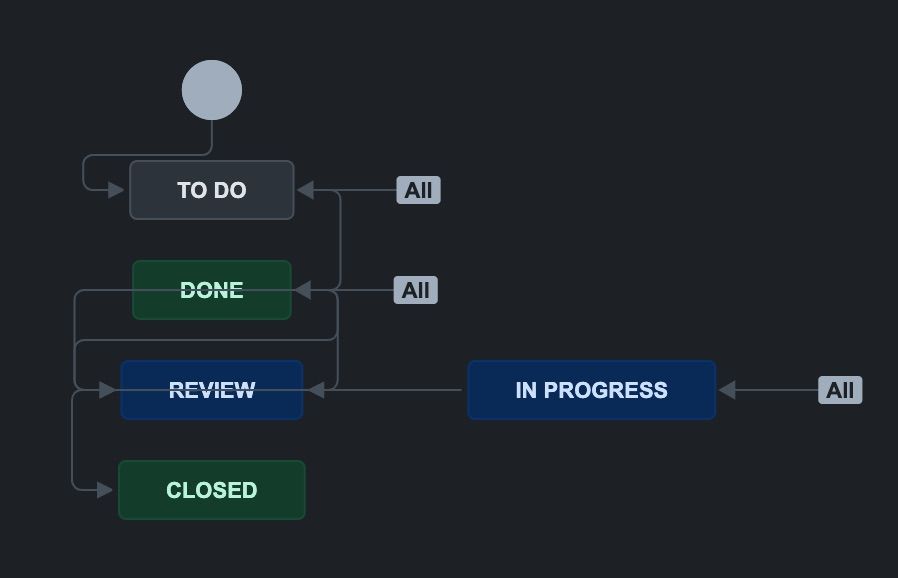Software_Workflow_-_Jira.jpg