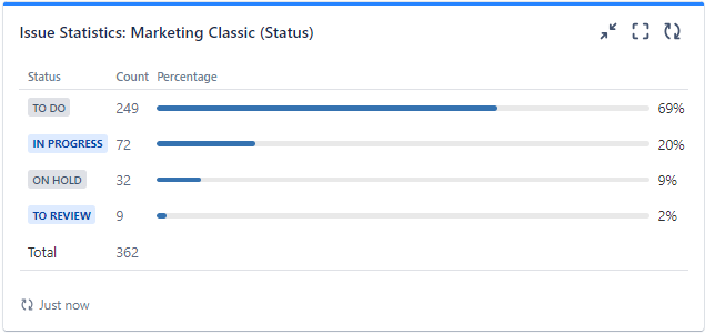 issue statistic gadget.png