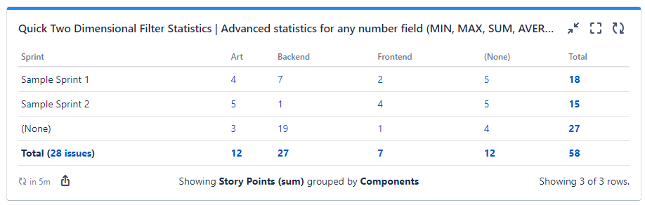 quick-filters-jira-dashboards_story-points-per-sprint.png