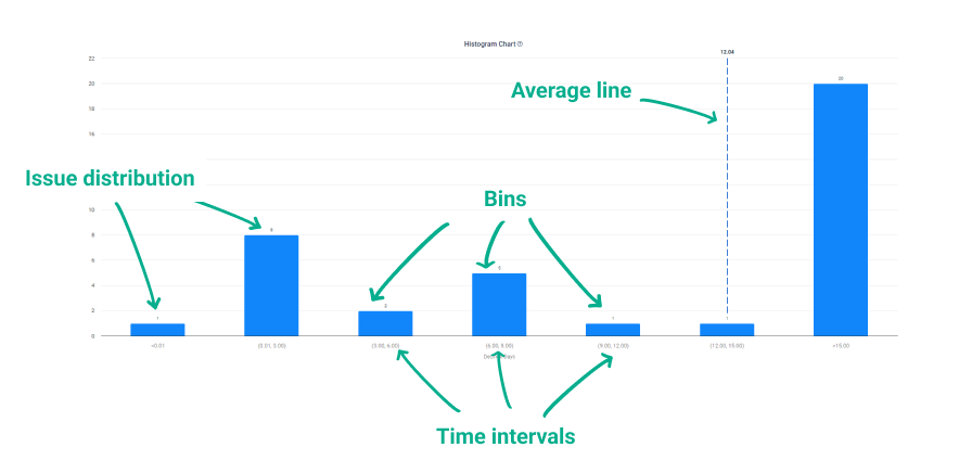 📊 Histogram in Time between Statuses. How can it ... - Atlassian Community