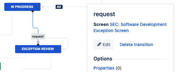request-transition.png