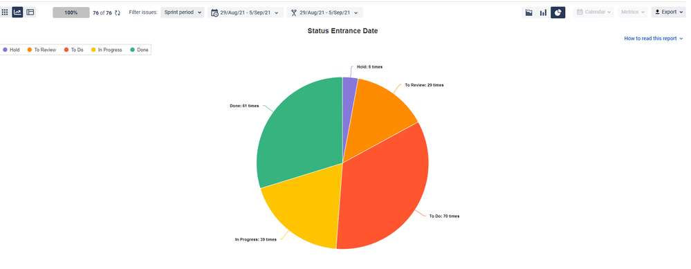 ctatusentr chart.png