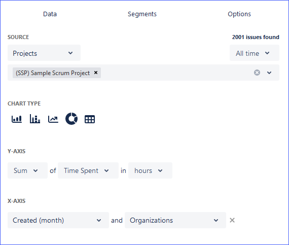 Sum of Time Spent by Created Month and Organizations.png