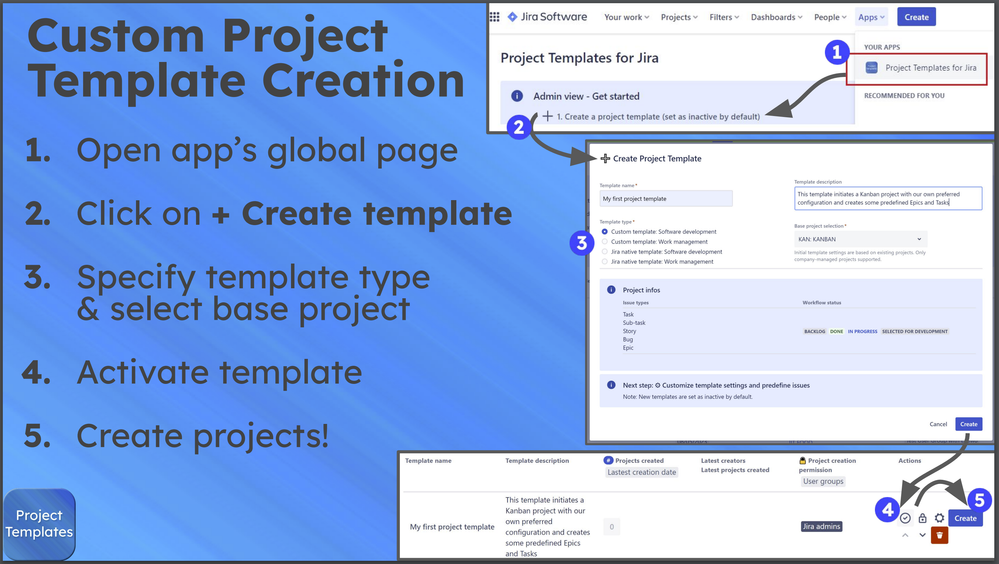 Creation Get started.PNG