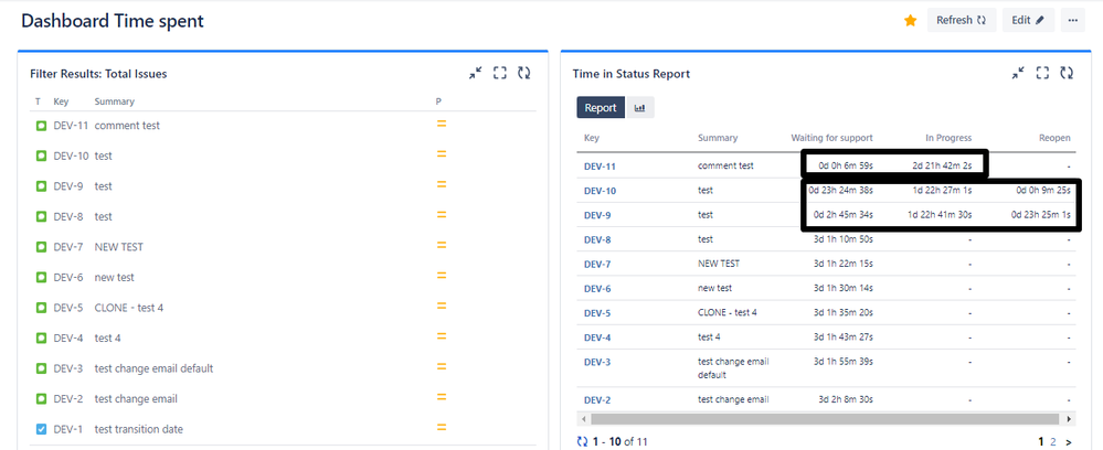 Dashboard time spent.png