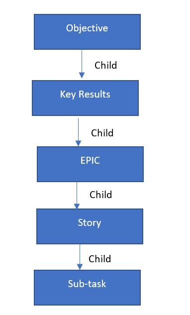 Issue_Hierarchy.JPG