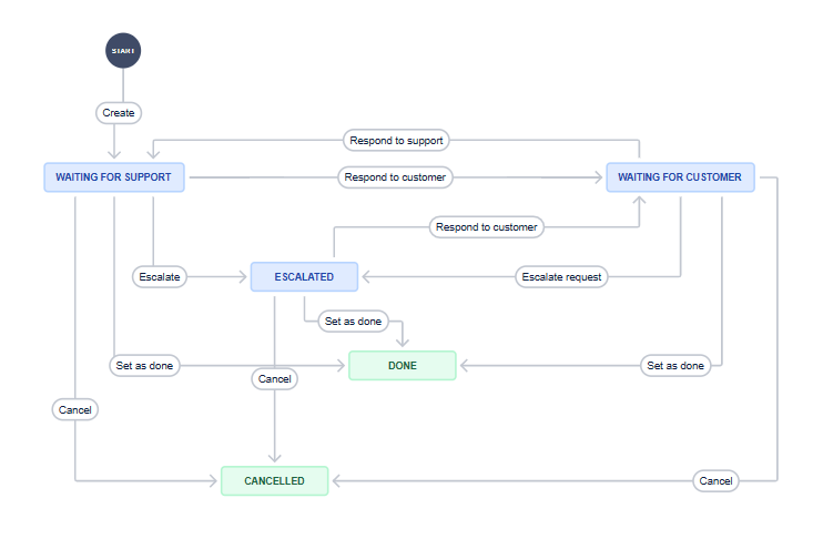 Screenshot 2023-06-30 114317.png