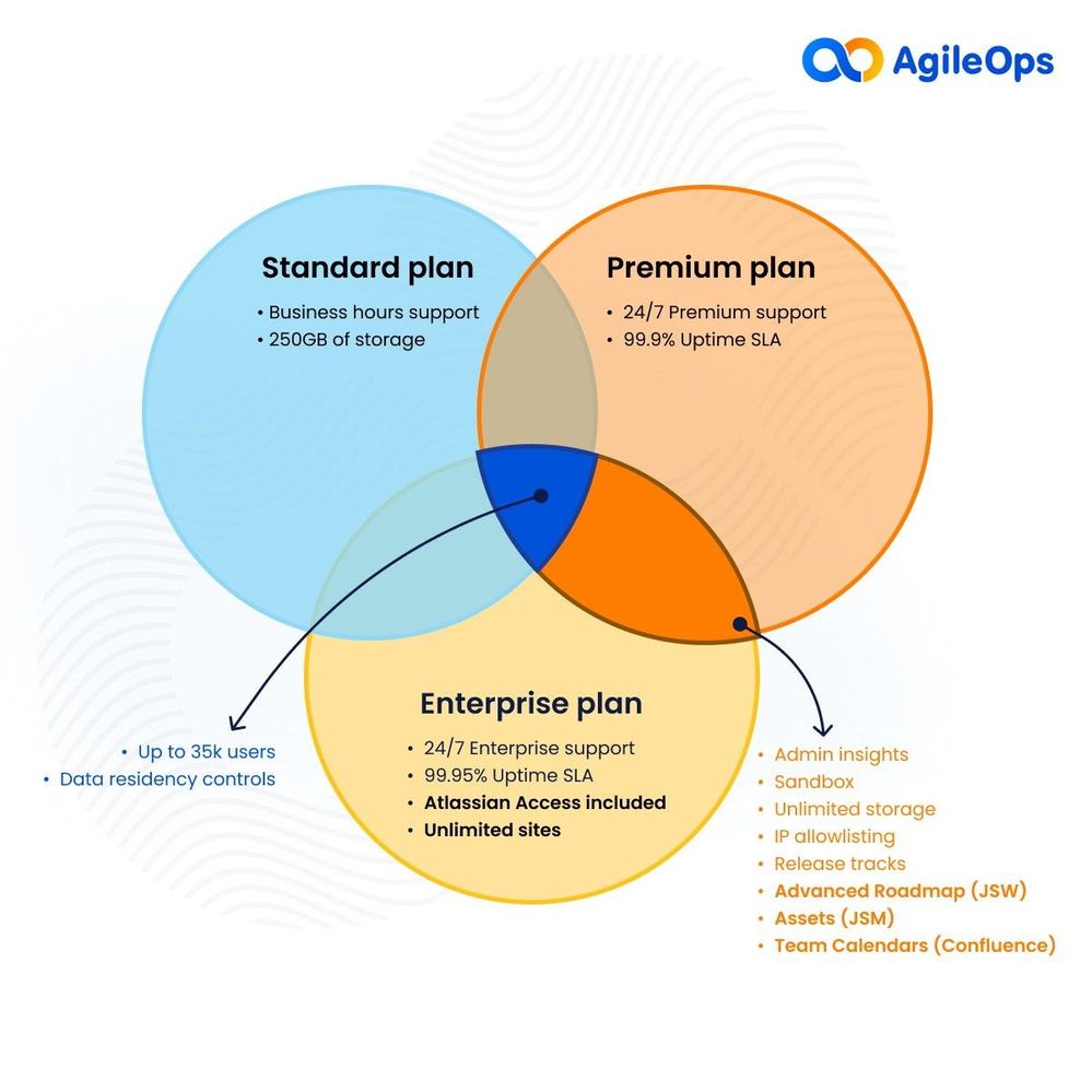 venn_plans.jpg