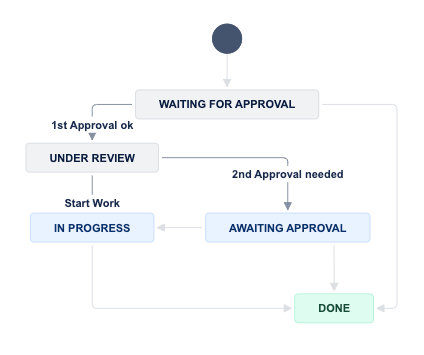 Screenshot 2023-06-30 at 13.30.38.png