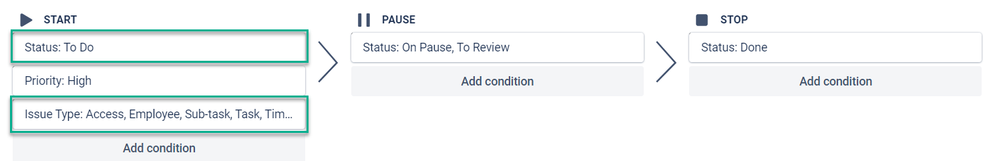 3-added conditions for the SLA.png