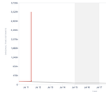 Screenshot 2023-07-11 at 11.18.13 AM.png