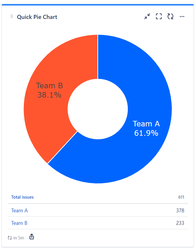 quick-filters-jira-dashboards_custom-jql-values_pie-chart-gadget.png
