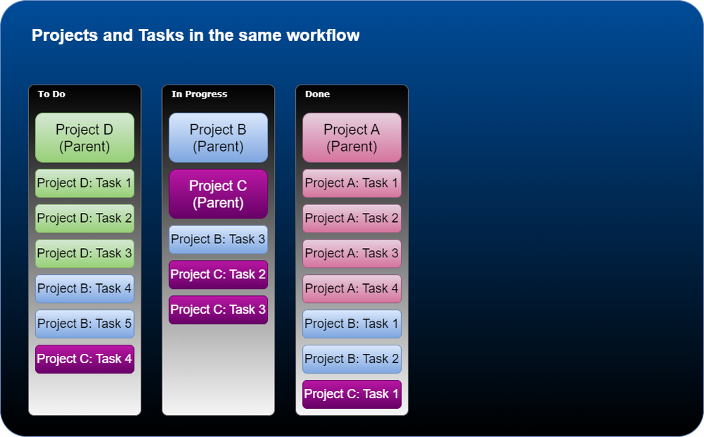 Parent-Child Structure-Page-3.drawio.png Parent-Child Structure-Page-3.drawio.png