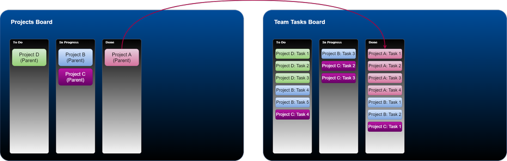 Parent-Child Structure-Page-4.drawio.png Parent-Child Structure-Page-4.drawio.png