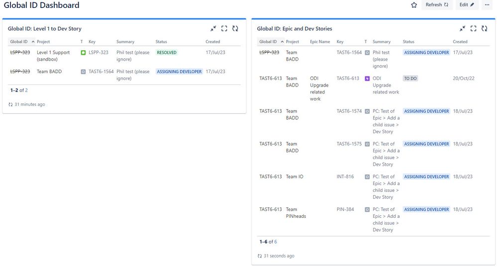 Gobal ID Dashboard 7-29-23.jpg