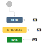 Task Management Workflow.png