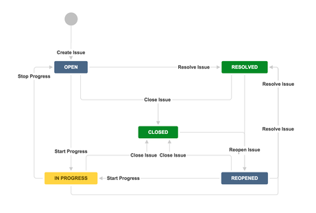JIRA+Workflow