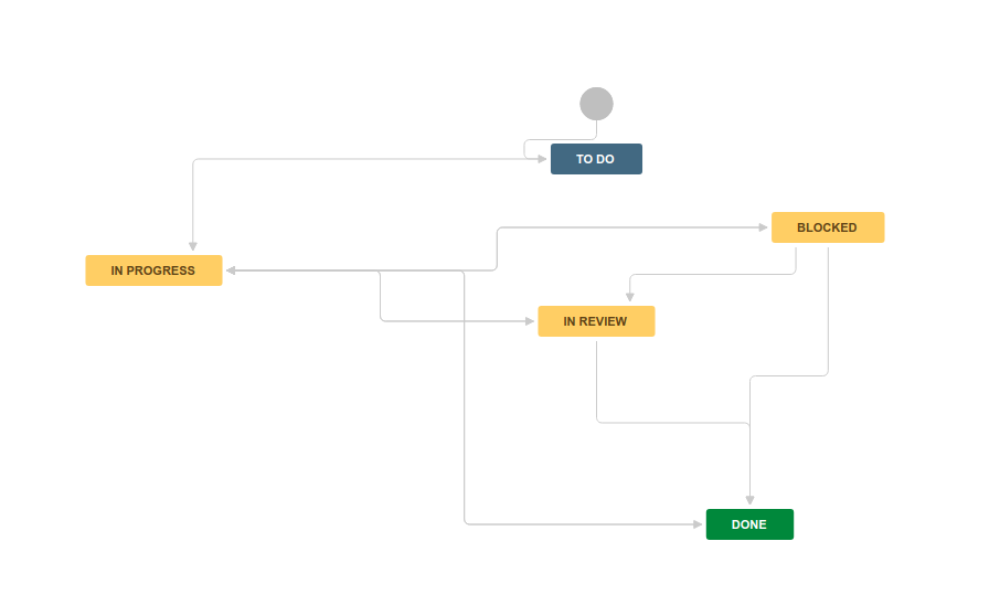 screenshot-jira.mysocialagency.com-2018.07.16-18-08-20.png