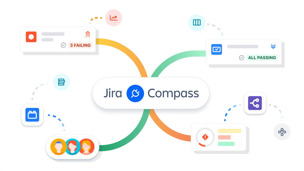 Jira and Compass.png