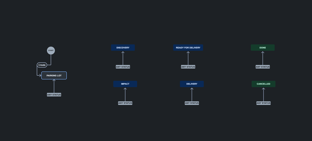 Screenshot 2023-07-21 at 09.30.33.png