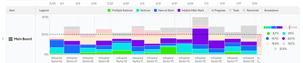 minware-sprint-trends.png