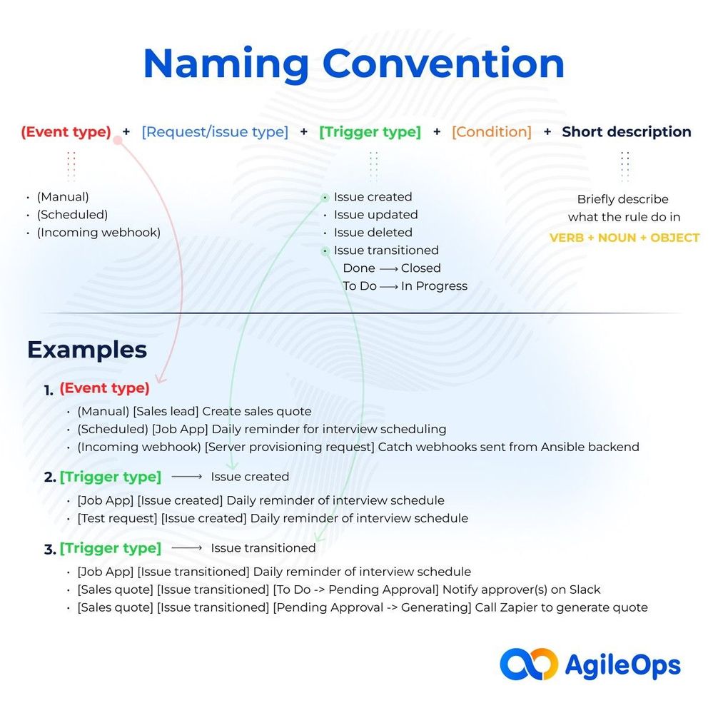 jira-automation-naming-convention.jpg