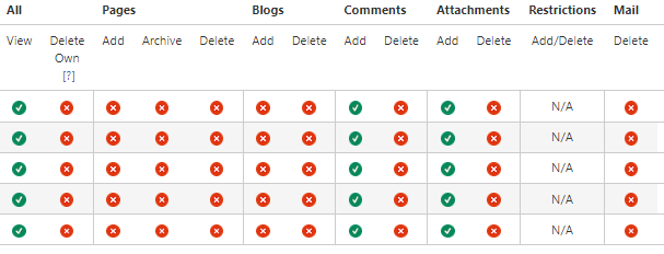 guest permissions 2023-07-26 171802.png