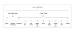Lead Time and Cycke Time Chart.png