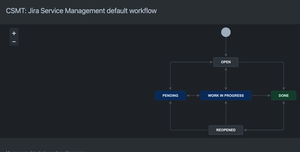 Screenshot 2023-08-01 at 09.02.23.png