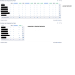 Jira two dimensional filter statistics.png