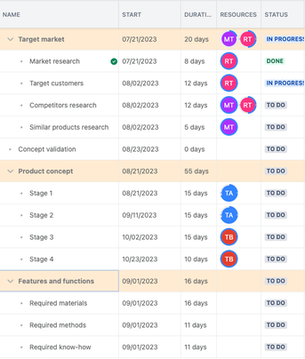 Break down tasks on gantt chart.png